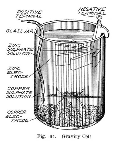 Picture Of Gravity Cell